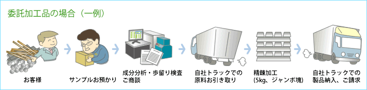 アルミスリサイクル高価買取